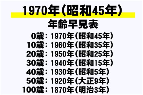 1970年生|1970年[昭和45年]生まれ【学年・入学・卒業 早見表】｜早生まれ 